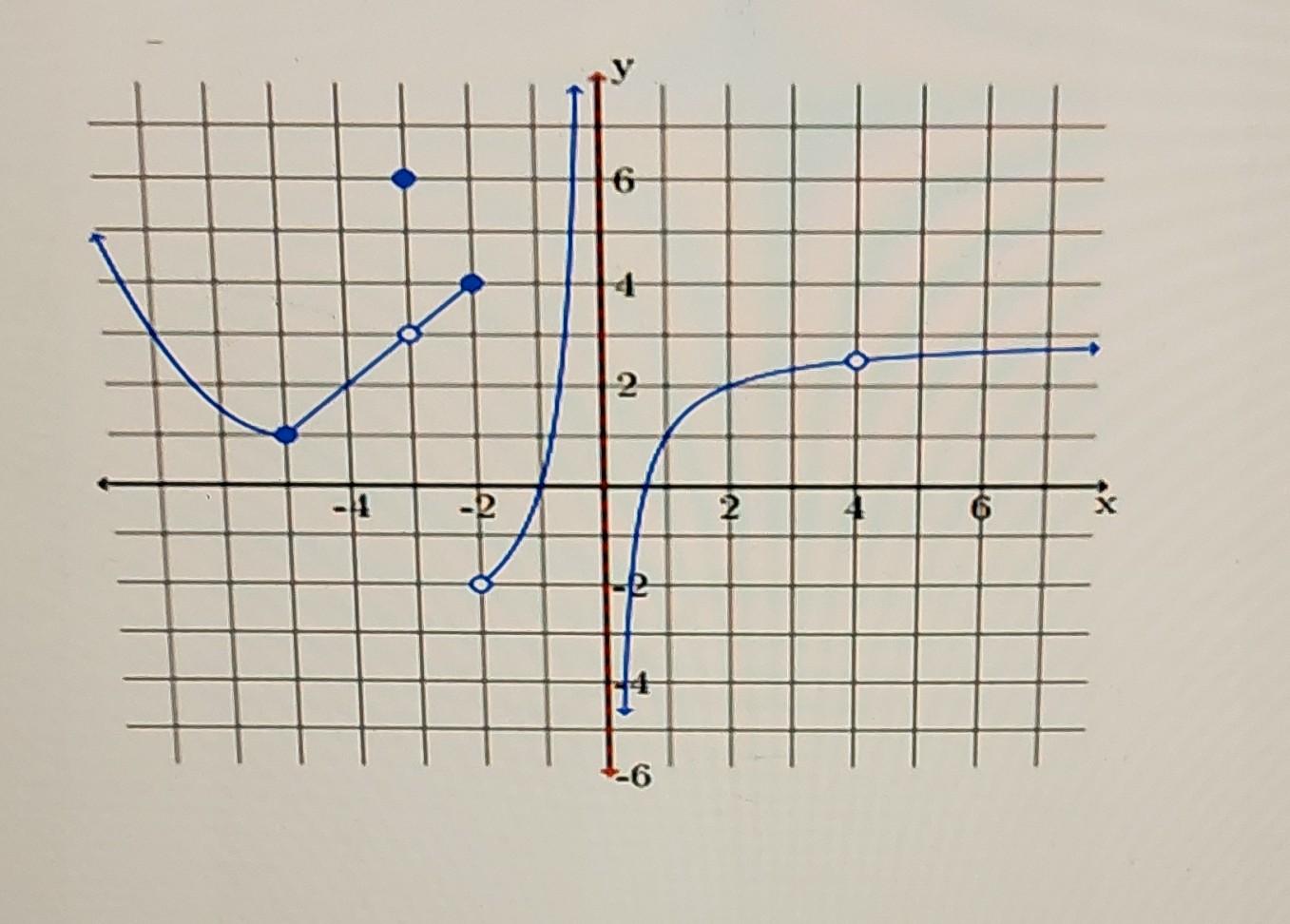 Solved 2. Given an equation for the shifted graph. Sketch | Chegg.com