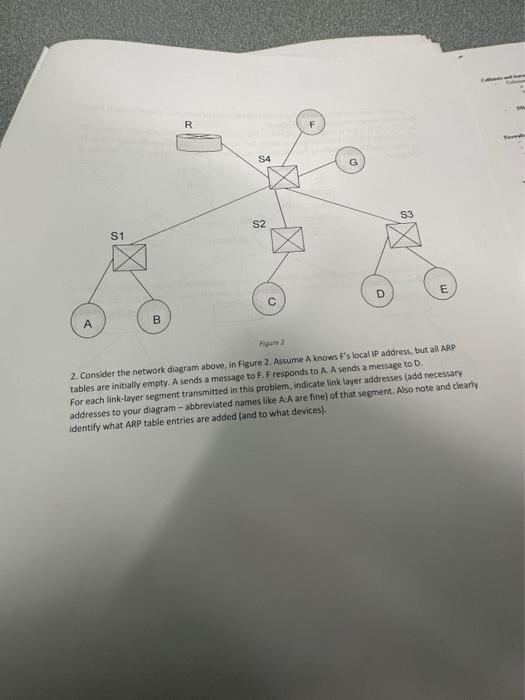 Solved 2. Consider The Network Diagram Above, In Figure 2. | Chegg.com