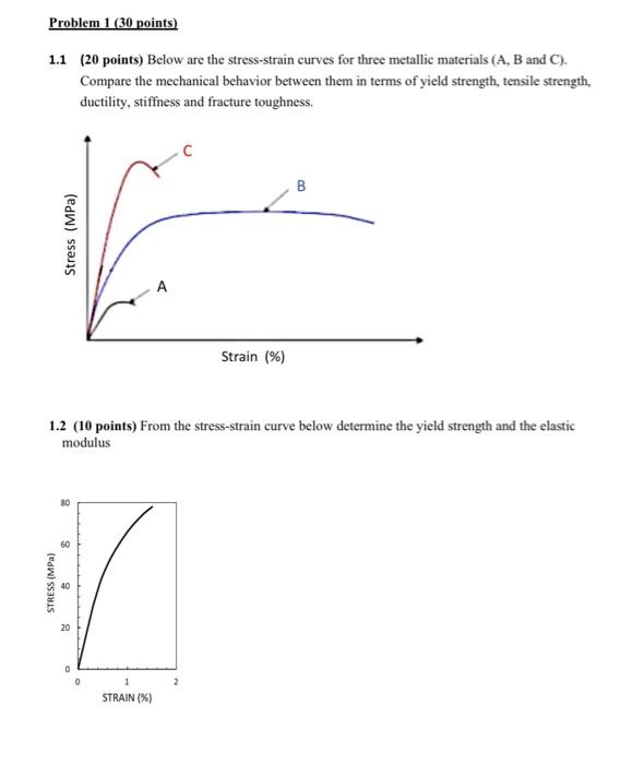 Solved Problem 1 (30 points) 1.1 (20 points) Below are the | Chegg.com