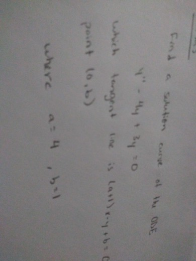 Solved Bonus Find a solution curve of the ODE Y" - 4y + 3y | Chegg.com