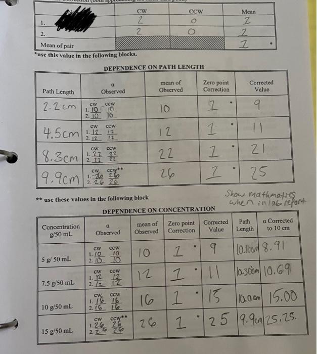 Solved Plot a graph of observed rotation against | Chegg.com
