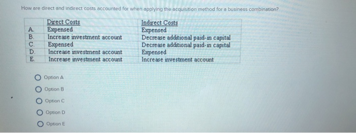 solved-how-are-direct-and-indirect-costs-accounted-for-when-chegg