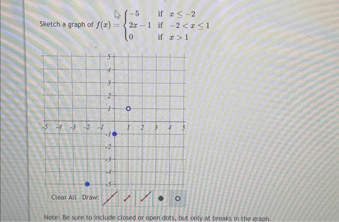 Solved ketch a graph of f(x)=⎩⎨⎧−52x−10 if x≤−2 if −2 | Chegg.com