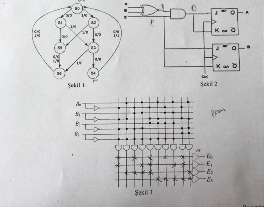 Solved 3. ﻿Draw a 4-bit right shift register with both | Chegg.com