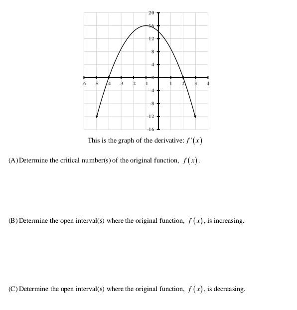 Solved This is the graph of the derivative: f′(x) (A) | Chegg.com