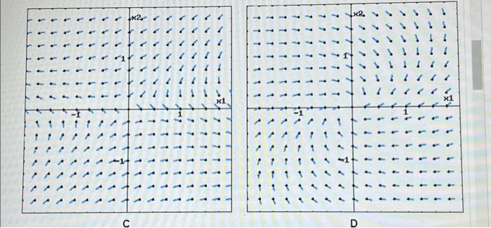 Solved Match each linear system with one of the phase plane | Chegg.com