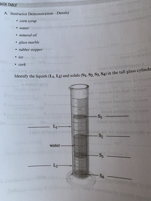 Solved DATA TABLE A. Instructor Demonstration Density . corn