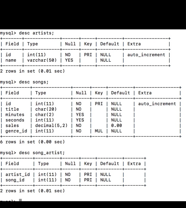 Solved 11 List The Titles Of All Songs And The Names Of Chegg Com