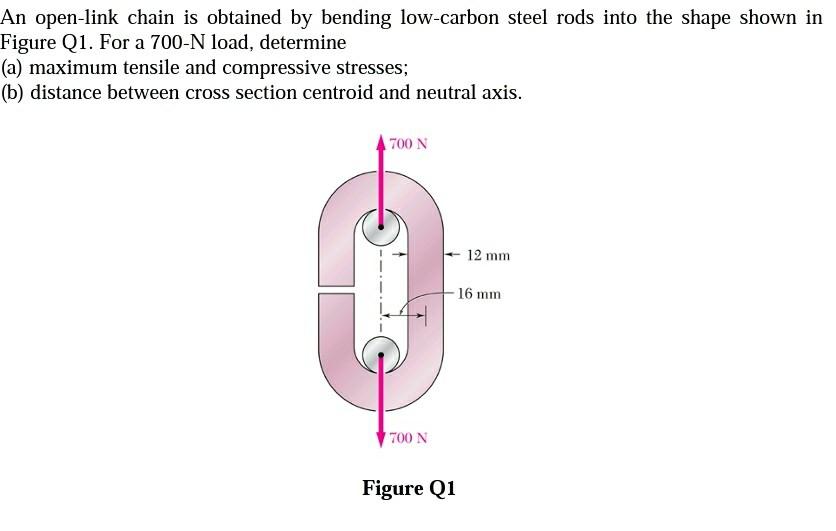 Solved An openlink chain is obtained by bending lowcarbon