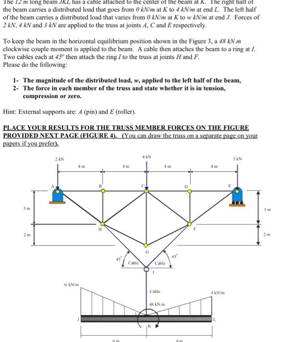 Solved Distributed loads are applied to the shape shown in | Chegg.com