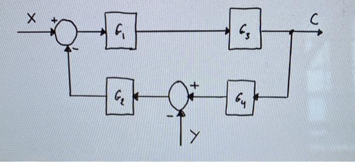 Solved Find C in this block diagram | Chegg.com