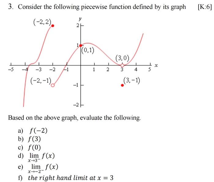 Solved 3. Consider the following piecewise function defined | Chegg.com
