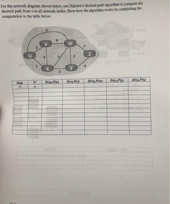 Solved For the network diagram shown below, use Dijkstra's | Chegg.com