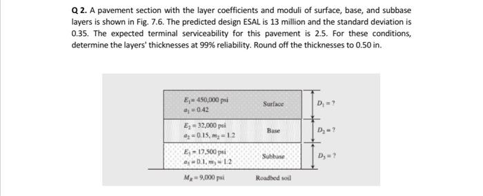 Solved Q 2. A pavement section with the layer coefficients | Chegg.com