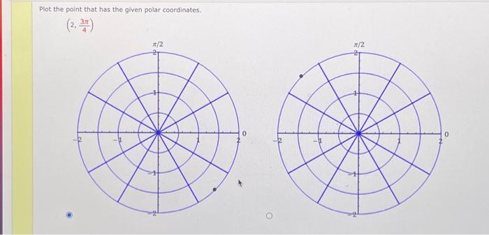 Solved Plot the point that has the given polar coordinates. | Chegg.com