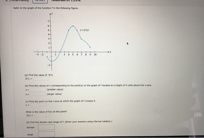 Solved Refer to the graph of the function in the following | Chegg.com