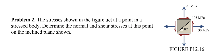 Solved Problem 2. ﻿The stresses shown in the figure act at a | Chegg.com