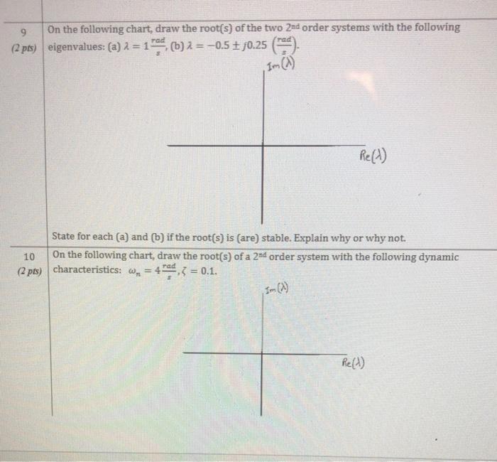 Solved 9 9 On the following chart, draw the root(s) of the | Chegg.com