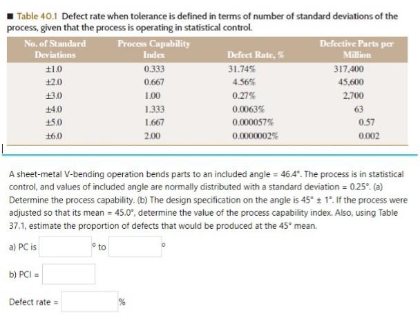 Solved - Table 40.1 Defect rate when tolerance is defined in