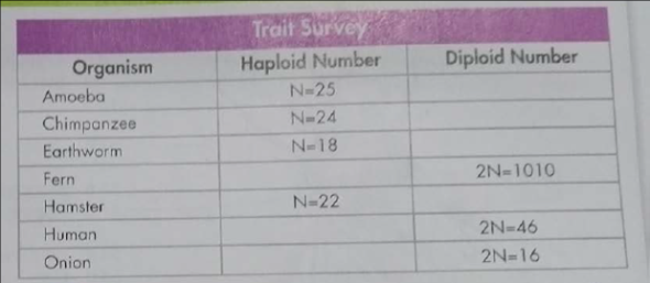 solved-calculating-haploid-and-diploid-numbershaploid-and-dipl-chegg