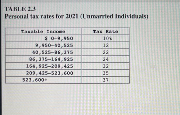 TABLE \( 2.3 \)
Personal tax rates for 2021 (Unmarried Individuals)