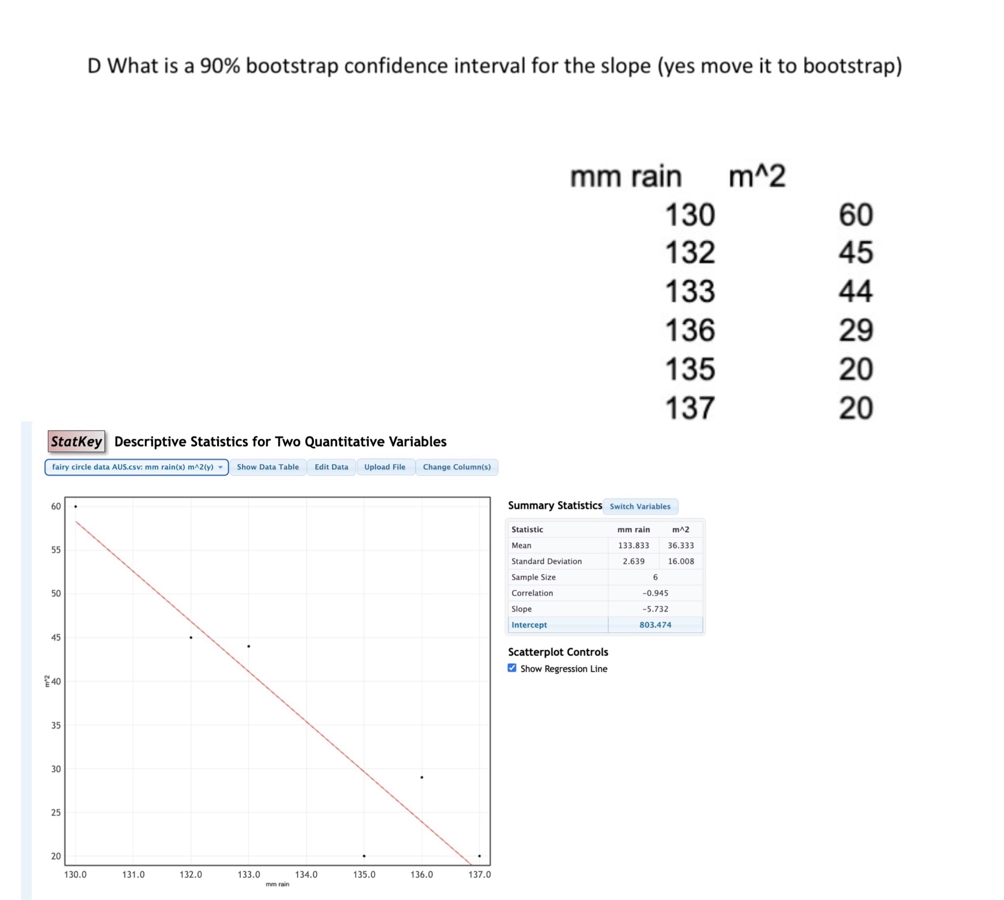 Solved D What is a 90% ﻿bootstrap confidence interval for | Chegg.com