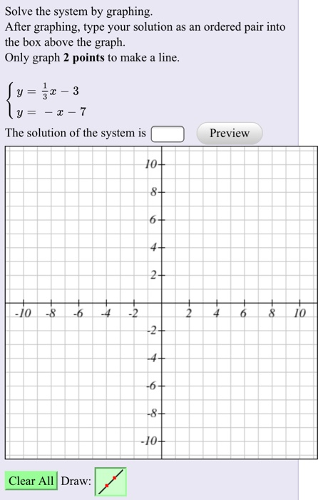Solved Solve the system by graphing. After graphing, type | Chegg.com