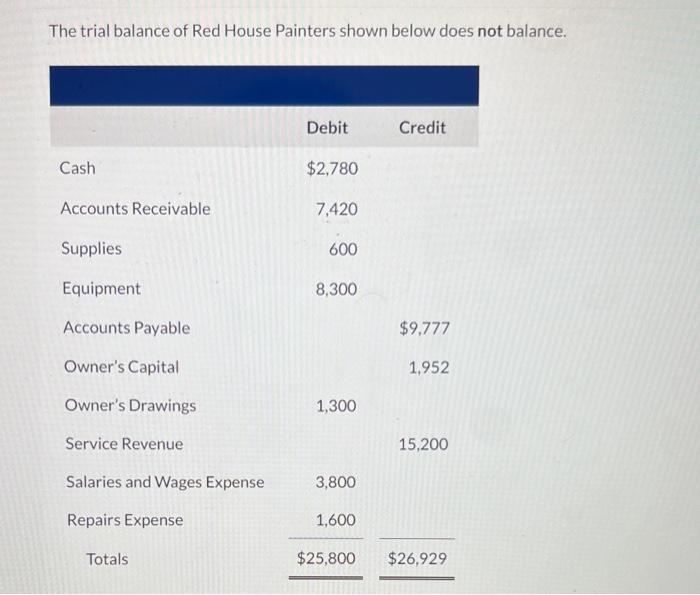 Solved The Trial Balance Of Red House Painters Shown Below Chegg Com   Image