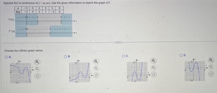 Solved Choose The Correct Graph Below. B. C. | Chegg.com