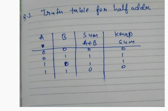 Solved I need help constructing the circuit of a half adder | Chegg.com