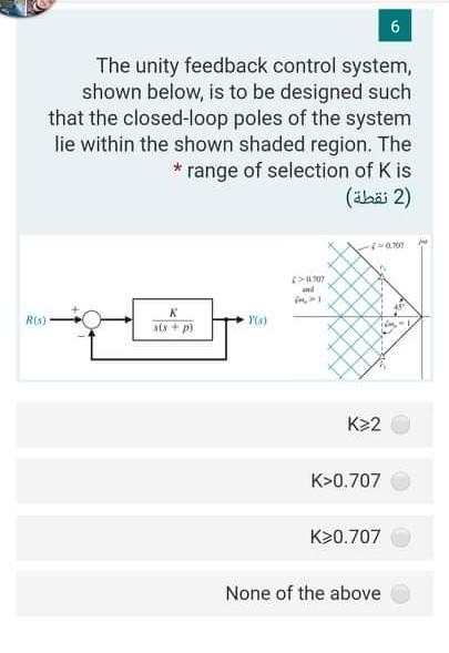 Solved 6 The unity feedback control system, shown below, is | Chegg.com