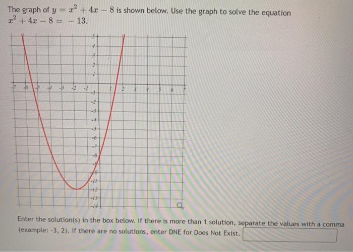 Solved The Graph Of Y X2 4x 8 Is Shown Below Use The Chegg Com