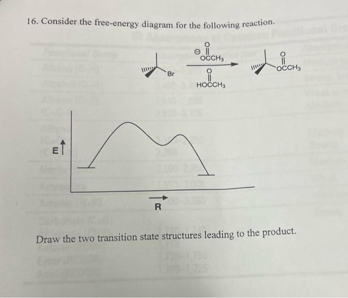 Solved 16. Consider The Free-energy Diagram For The | Chegg.com