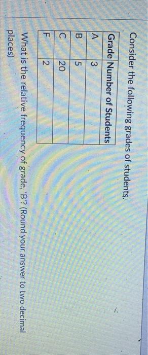 Solved Consider the following grades of students. Grade | Chegg.com