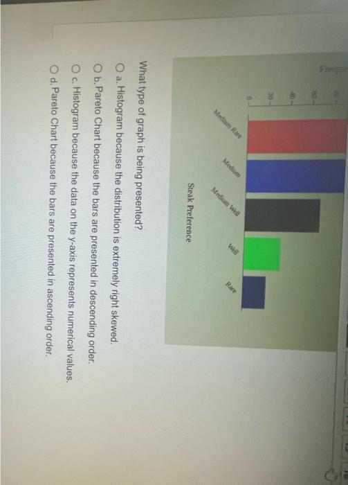 Solved Use the following graph to answer the next three | Chegg.com