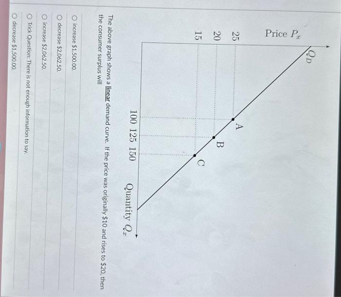 Solved The above graph shows a linear demand curve. If the | Chegg.com