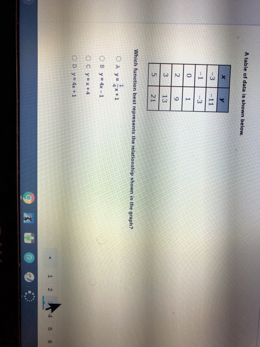 Solved A table of data is shown below. х у -3 -11 -1 -3 0 1 | Chegg.com