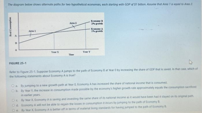 The diagram below shows alternate paths for two hypothetical economies, each starting with GDP of $1 billion. Assume that Are