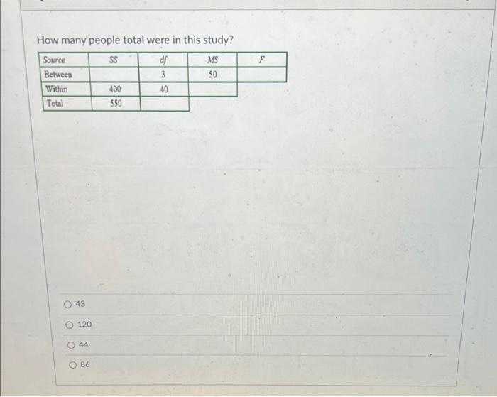 Solved Use the ANOVA table below for the following 4 | Chegg.com