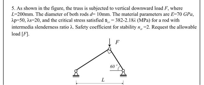 Solved 5. As shown in the figure, the truss is subjected to | Chegg.com