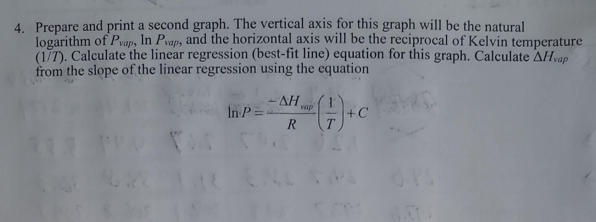 Solved 4. Prepare and print a second graph. The vertical | Chegg.com