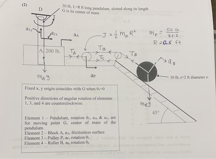 Solved (2) D 30 lb. L=8 ft long pendulum, slotted along its | Chegg.com