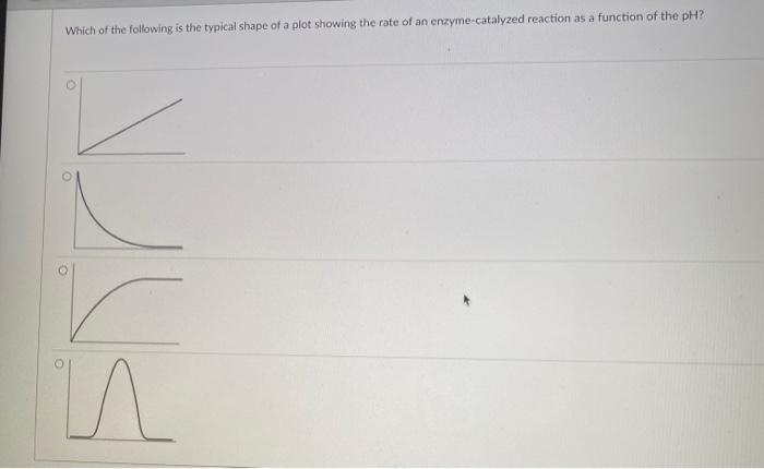 Solved Which of the following is the typical shape of a plot | Chegg.com