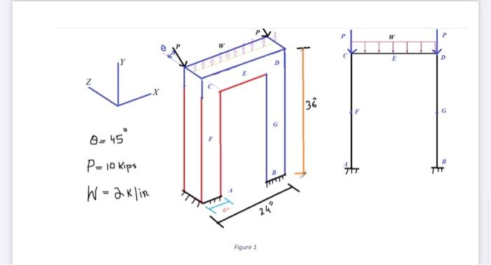 Solved Find the shape factors of the section (Location A) | Chegg.com