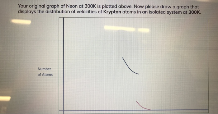 Solved Your original graph of Neon at 300K is plotted above. | Chegg.com