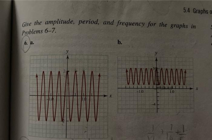 Solved Give The Amplitude, Period, And Frequency For The | Chegg.com