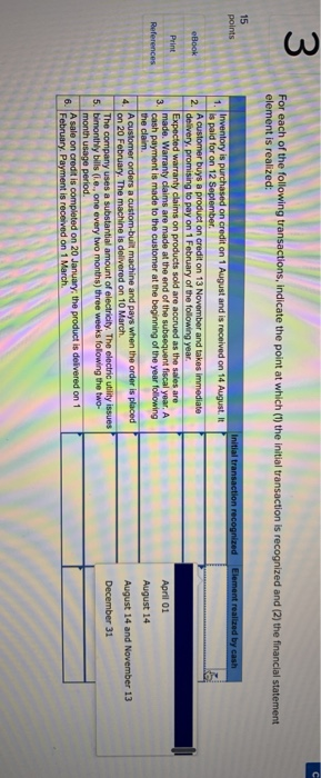 Solved For each of the following transactions, indicate the | Chegg.com