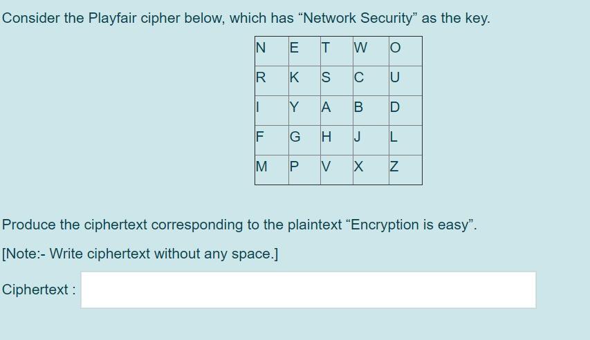 Solved Consider the Playfair cipher below, which has | Chegg.com