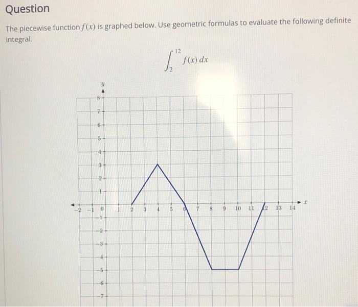 solved-question-the-piecewise-function-f-x-is-graphed-chegg