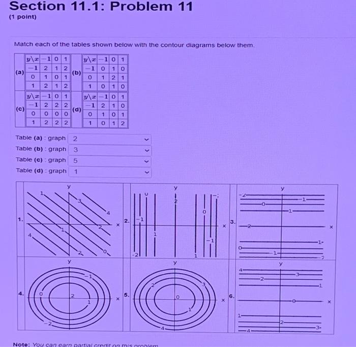 Solved Section 11.1: Problem 11 (1 point) Match each of the | Chegg.com